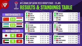 🔴 Uzbekistan vs Syria  AFC Asian Cup 2023 2024 Standings Table amp Results as of January 13 [upl. by Havot]