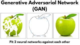 Generative Adversarial Networks GAN  Learn and implement GAN on Colab  Deepfake  Image enhance [upl. by Yerrok728]