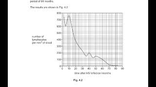 5090 DISEASE AND IMMUNITY VIDEO 1 [upl. by Allenod855]