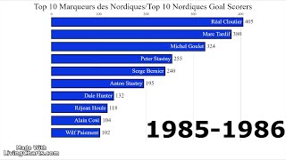 Top 10 Marqueurs des Nordiques [upl. by Asial]