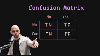 Understanding Confusion Matrix Accuracy Precision and Recall Like a Top G [upl. by Nivlam]