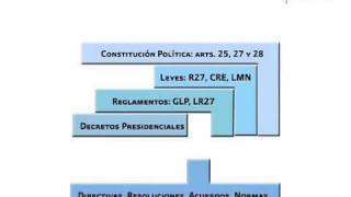 MARCO LEGAL Y REGULATORIO DEL SECTOR ENERGÉTICO EN MÉXICO [upl. by Tinor]