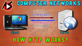 How HTTP Protocol Works [upl. by Aynotal498]