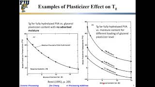 Ceramic Processing L412 Plasticizer effect on polymer Tg [upl. by Jared]