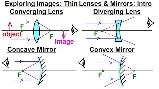 Physics 551 Optics Exploring Images with Thin Lenses and Mirrors 1 of 20 Introduction [upl. by Suivatna]