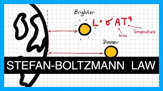 The Stefan Boltzmann Law  A Level Physics [upl. by Laehctim166]