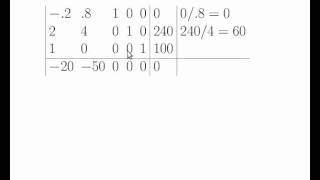 Quicktips Simplex Method [upl. by Rawdon878]