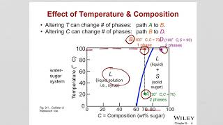 ch 9 Materials Engineering [upl. by Malarkey]