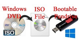 How to create ISO file for windows 81 or 8 [upl. by Strait345]