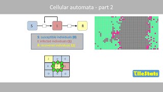 Cellular automata tutorial  applications epidemic and movements [upl. by Amalia]