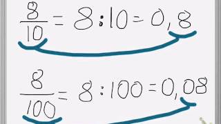 Fracciones decimales y porcentaje [upl. by Christabel262]