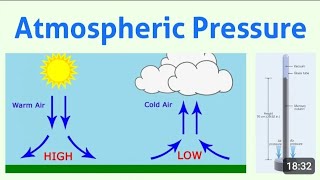 Atmosphere Pressure  Atmospheric Pressure and winds  Atmospheric Pressure Belts [upl. by Eintroc3]