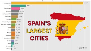 Spains Cities Population Shift 1000 BC  2000 AD [upl. by Esinej]