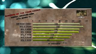 3600XT vs 10600K vs 9600K vs 8600K vs 7600K vs 6600K vs 4690K Benchmarks [upl. by Alohcin]