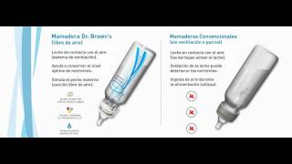 Beneficios de las mamaderas Dr Browns [upl. by Yeneffit]