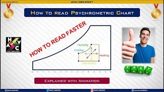 How to Read a Psychrometric Chart  Animated Explanation Stepwise Students amp Engineers [upl. by Thorndike]