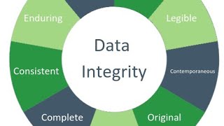 Data Integrity DI Issue ALCOA  ALCOA  Principle and Definition USFDA Guidelines MHRA FDA [upl. by Alena]