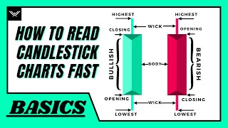 How To Read Candlestick Charts FAST Beginners Guide [upl. by Anailli]