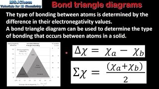 A1 Bonding triangle diagrams SL [upl. by Adila]