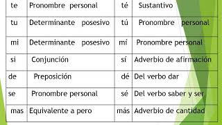 Tilde Diacrítica 5TO GRADO COMUNICACIÓN [upl. by Rehpotsrihc]