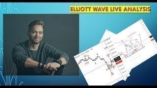 Elliott Wave Live Do Not Buy Gold And Silver Here Be Aware Of Retracements xagusd elliottwave [upl. by Mylan]