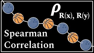 Spearman Correlation  Simply Explained [upl. by Ahtelrac]