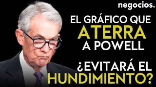 El gráfico que aterra a Powell ¿Salvar la economía o desencadenar una crisis [upl. by Yleek]