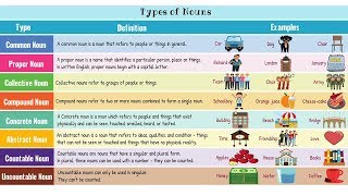 Types of Nouns in English with Examples  Nouns in English Grammar [upl. by Lynnett]