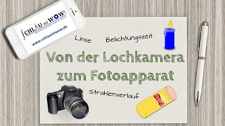 Lochkamera und Fotoapparat Strahlenverlauf an der Sammellinse [upl. by Nyladam201]