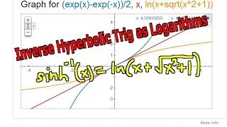 Inverse Hyperbolic Trigonometry as Logarithms sinh1x [upl. by Swayder]