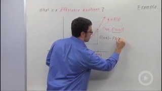 Computing Difference Quotients [upl. by Joelie]