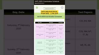 GATE 2025 EXAMINATION SCHEDULE RELEASED  GATE EE 2 FEB 2025 [upl. by Incrocci]