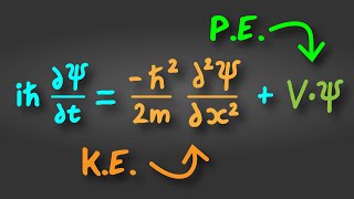 The Schrödinger Equation Explained in 60 Seconds [upl. by Naot]