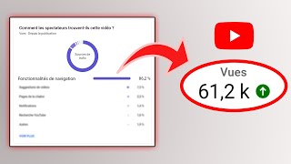 Comment Être Dans Les Recommandations YouTube [upl. by Xymenes521]