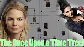 The Full Once Upon a Time Family Tree OUAT Family Tree Season 5 OUTDATED THEORY [upl. by Savitt]