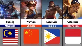 ML Heroes and Their Nationalities  Mobile Legends Bang Bangmp4 [upl. by Irina]