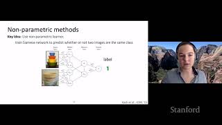 Stanford CS330 Deep Multitask amp Meta Learning  2020  Lecture 6 NonParametric FewShot Learning [upl. by Heringer]