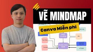 Hướng Dẫn Vẽ Mindmap Sơ đồ tư duy Bằng Canva Miễn Phí [upl. by Notsirb]