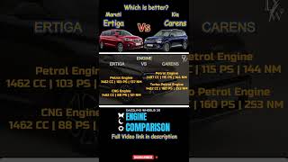 Ertiga Vs Carens Comparison  Engine [upl. by Glenden271]