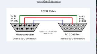 plc rs 232 kablo şeması [upl. by Stutman]