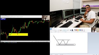 Technical Analysis Class You Will Ever Need Ref Wayne Highlight 🌟 [upl. by Gloria]