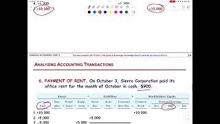 Accounting Information System  Part 01 [upl. by Asenej]