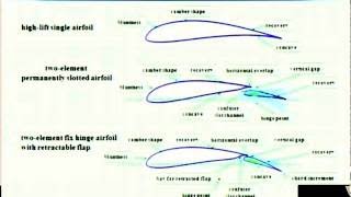 How to design an aircraft Aerofoil design UAV unmanned aerial vehicle wing design Aerodyna [upl. by Tare]