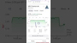 ARC Finance Ltd Share Latest News Today [upl. by Elnar]