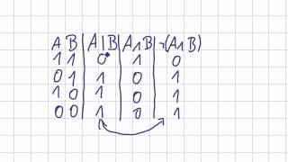 Mathematik für Informatik Studenten 7  Aussagenlogik  NAND und NOR [upl. by Bernelle158]