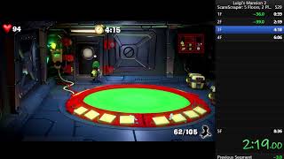 Luigis Mansion 3 ScareScraper Speedrun 5 Floors 2 Players SS in 724 wTwisted [upl. by Erdreid]