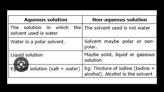 Aqueous and non aqueous solution difference between aqueous and non aqueous solution [upl. by Lletram762]