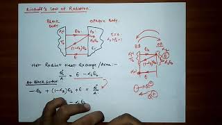 KIRCHOFFS LAW OF THERMAL RADIATION [upl. by Grayce227]