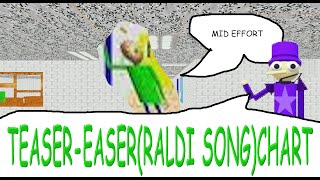 teaser easerraldi song mid effort chart GOOFY SPRITE [upl. by Anelac]