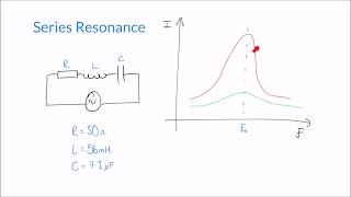 Resonance and Q Factor in Series RLC AC Circuits [upl. by Araed317]